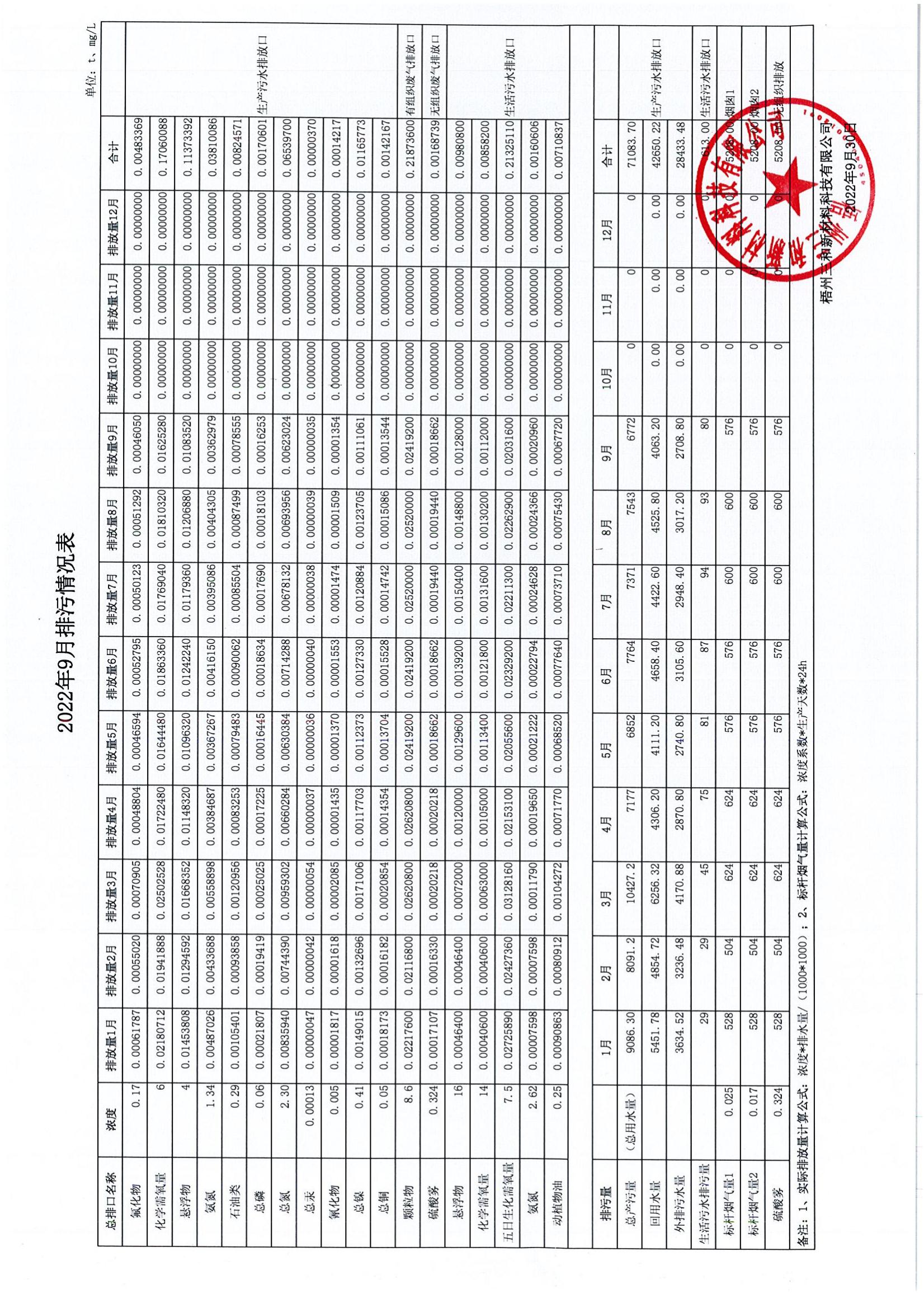 2022年9月排污量公示表_00.jpg