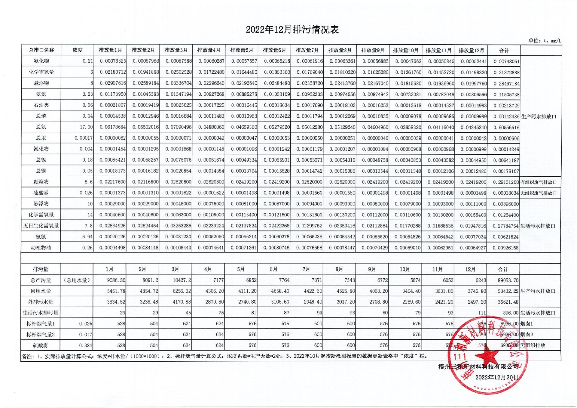 2022年12月排污量公示表_00.jpg